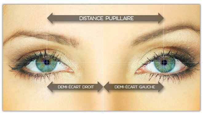 Les écarts pupillaires et demi-écarts