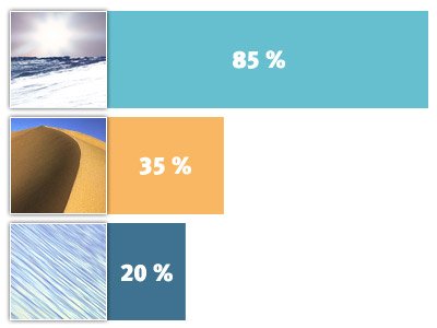 Les différentes réflexions du rayonnement solaire dans les milieux à risques