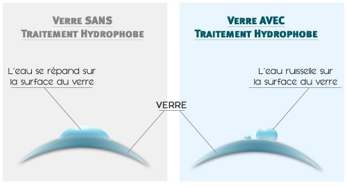 Traitement Verre Hydrophobe